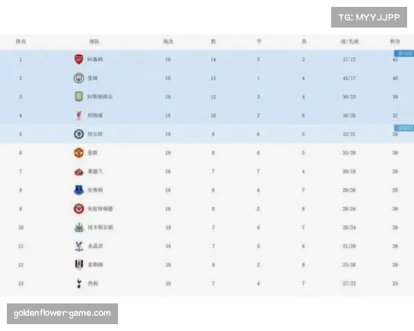 阿森纳魔鬼赛程来袭 替补阵容深度决定争冠走势